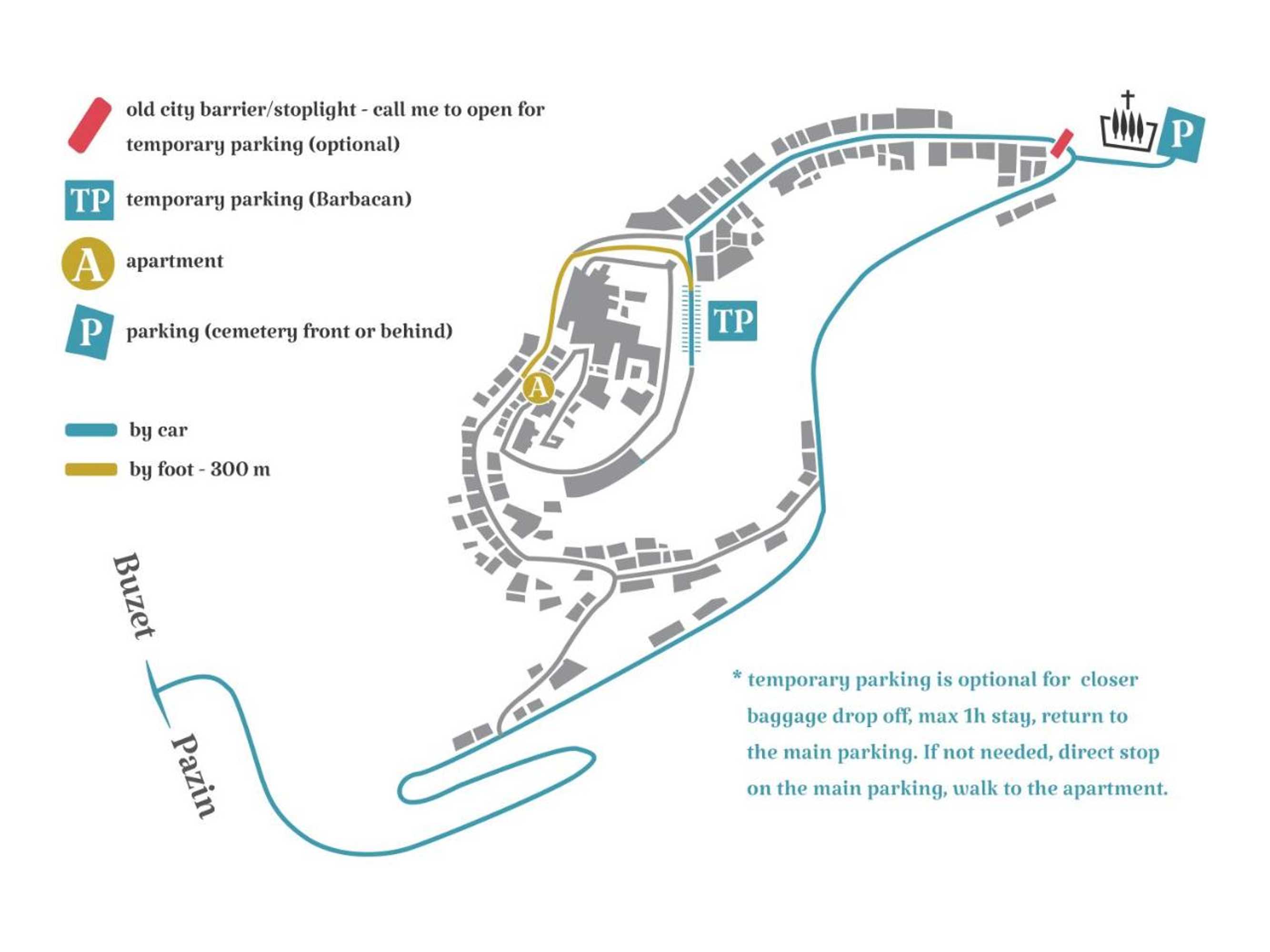 Gift card for Apartments Galerija Motovun