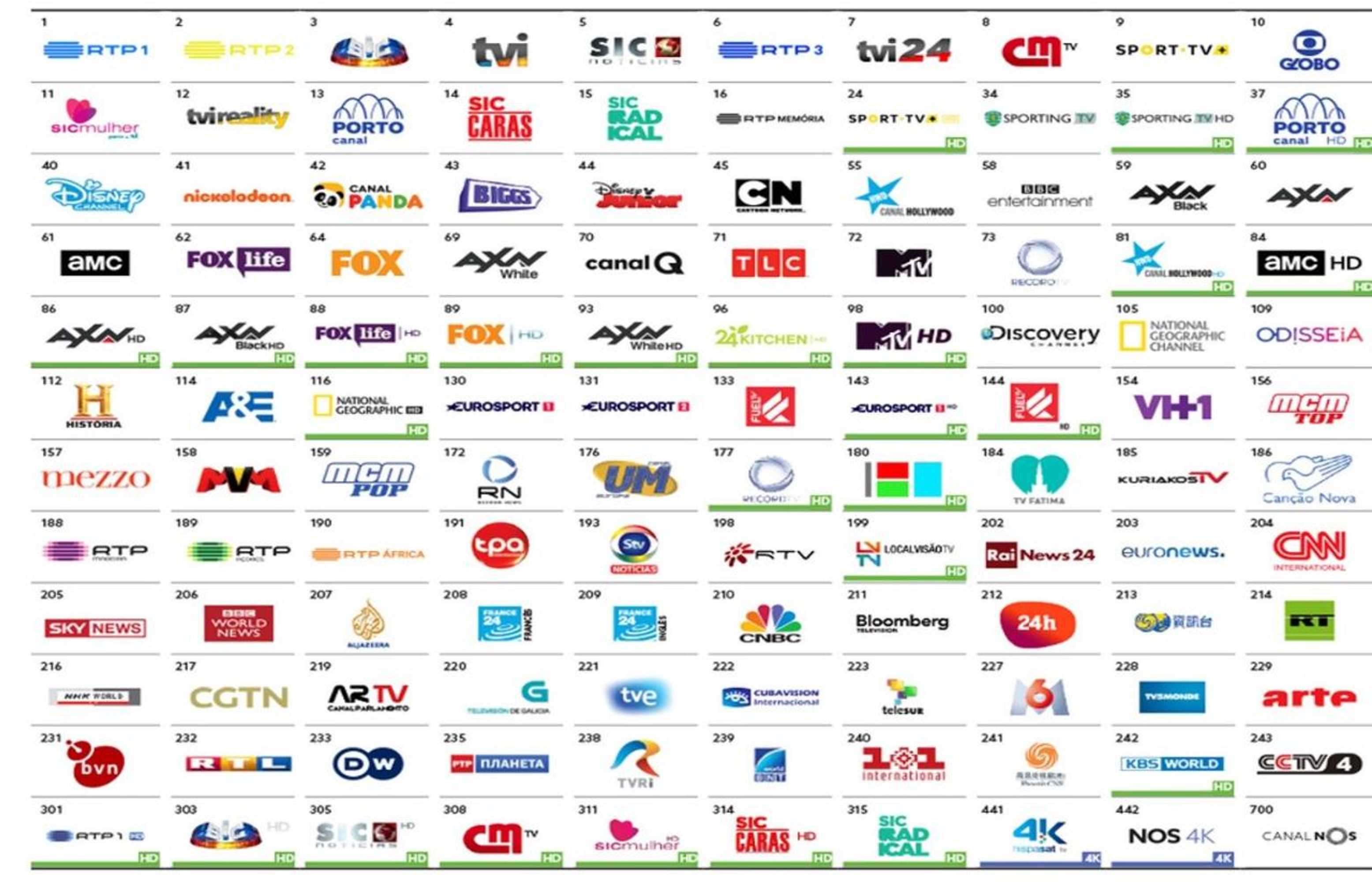 Gift card for Hotel Europa