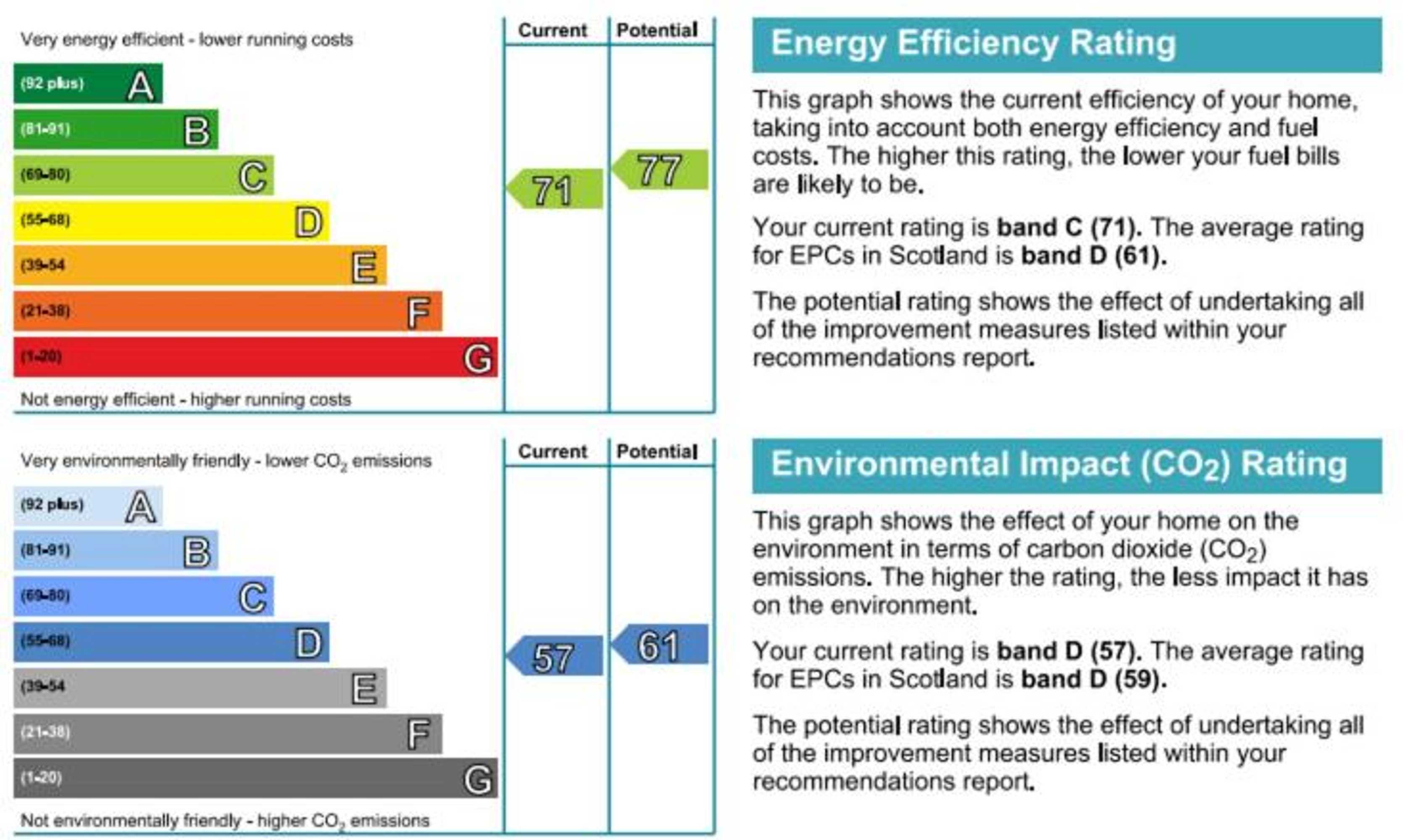Gift card for Beauly Holiday Home
