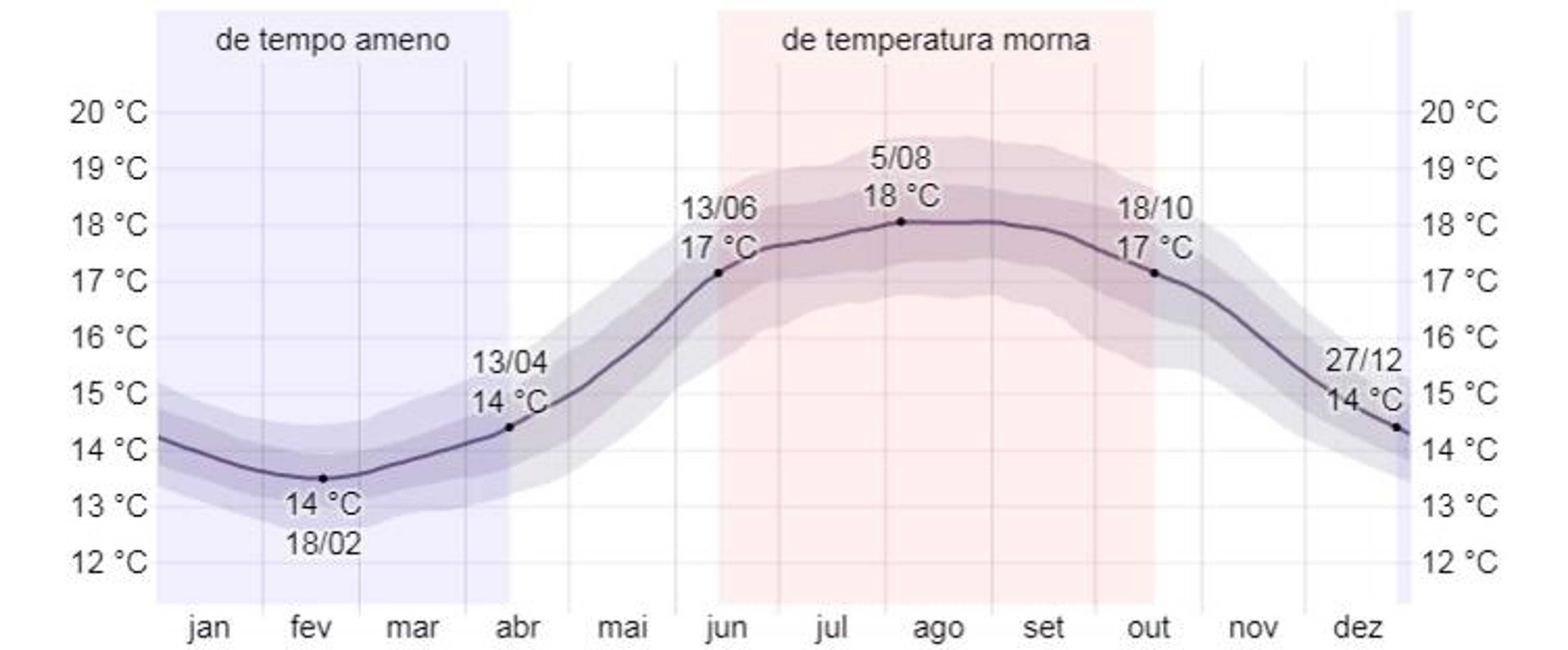 Gift card for Hotel Cruz DA Mata Gift card for Hotel Cruz DA Mata
