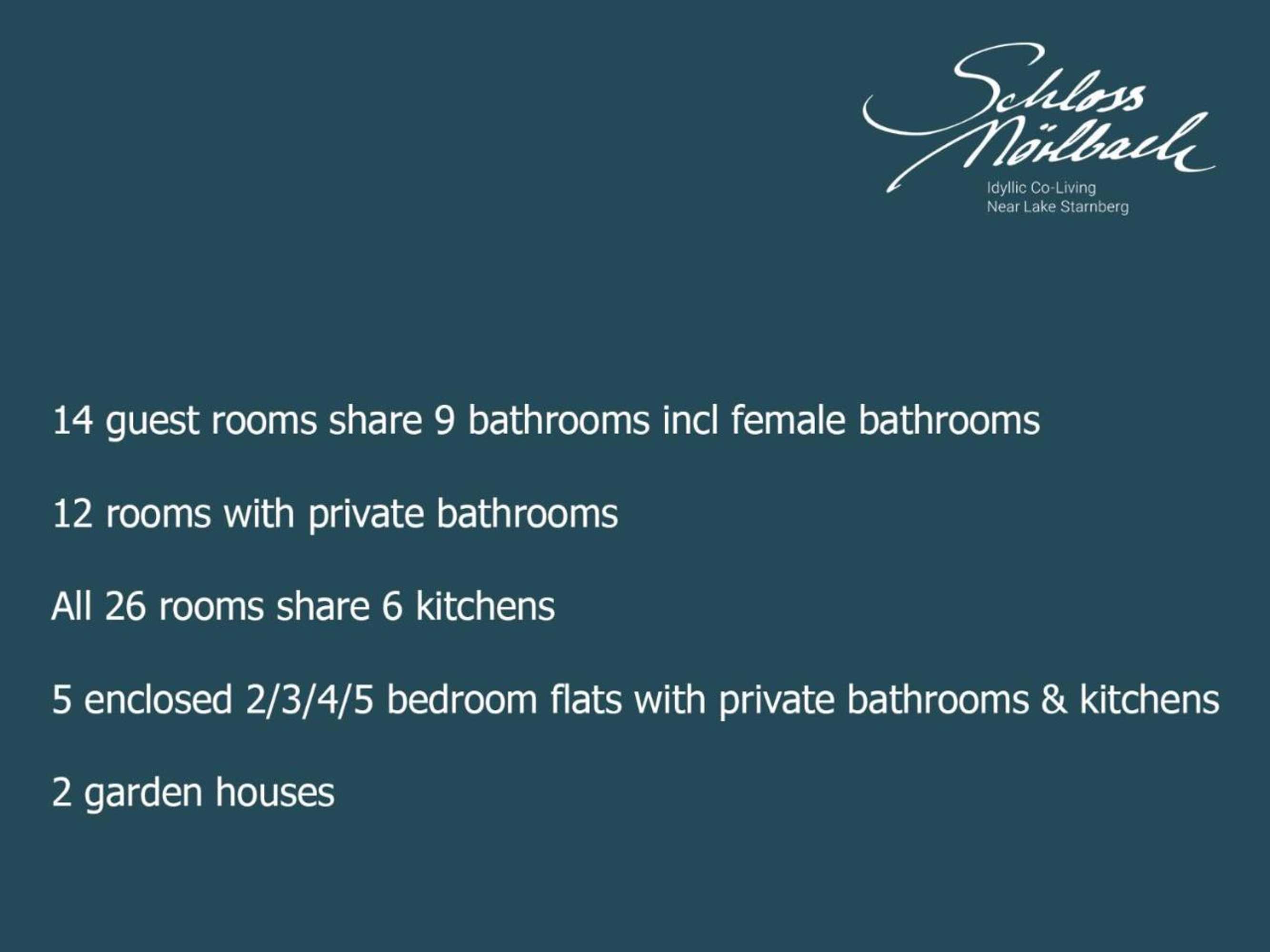 Gift card for Schloss Mörlbach