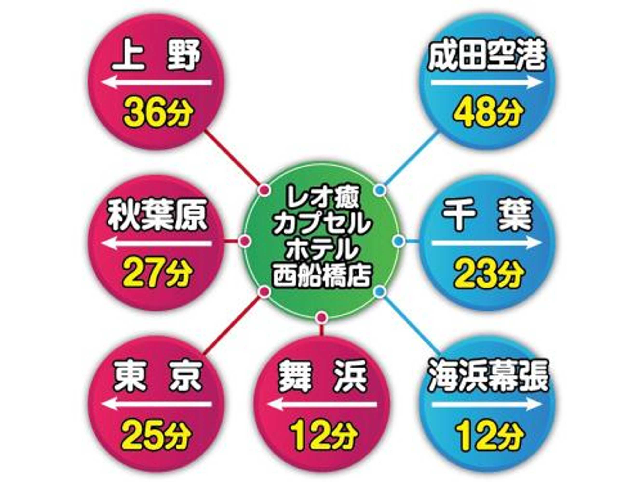 Gift card for Leo YU Capsule Hotel Nishi Funabashi Gift card for Leo YU Capsule Hotel Nishi Funabashi