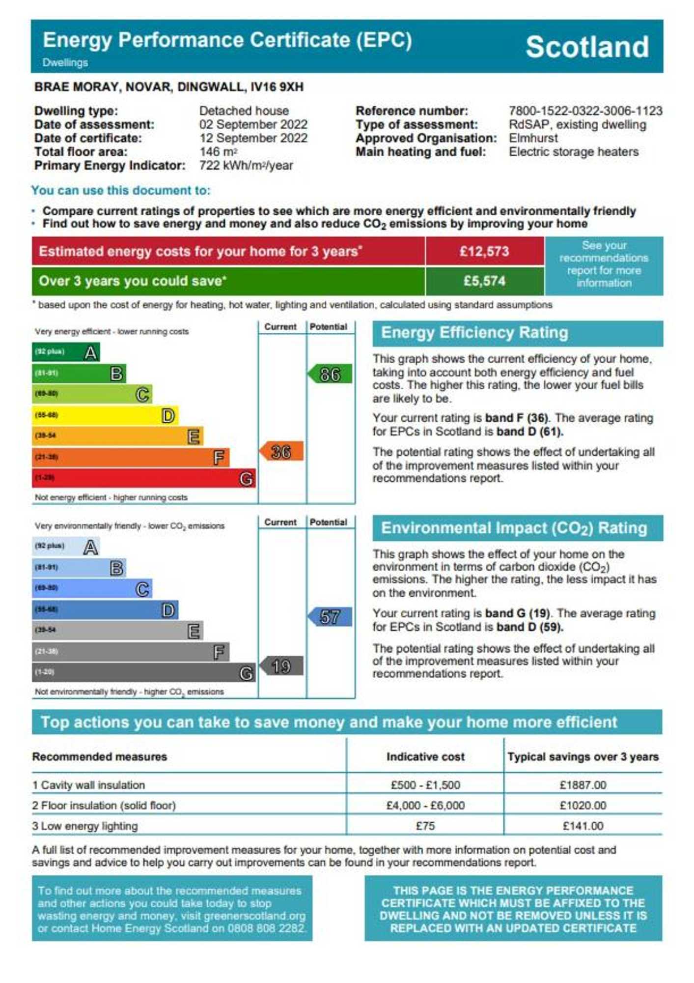 Gift card for Braemoray